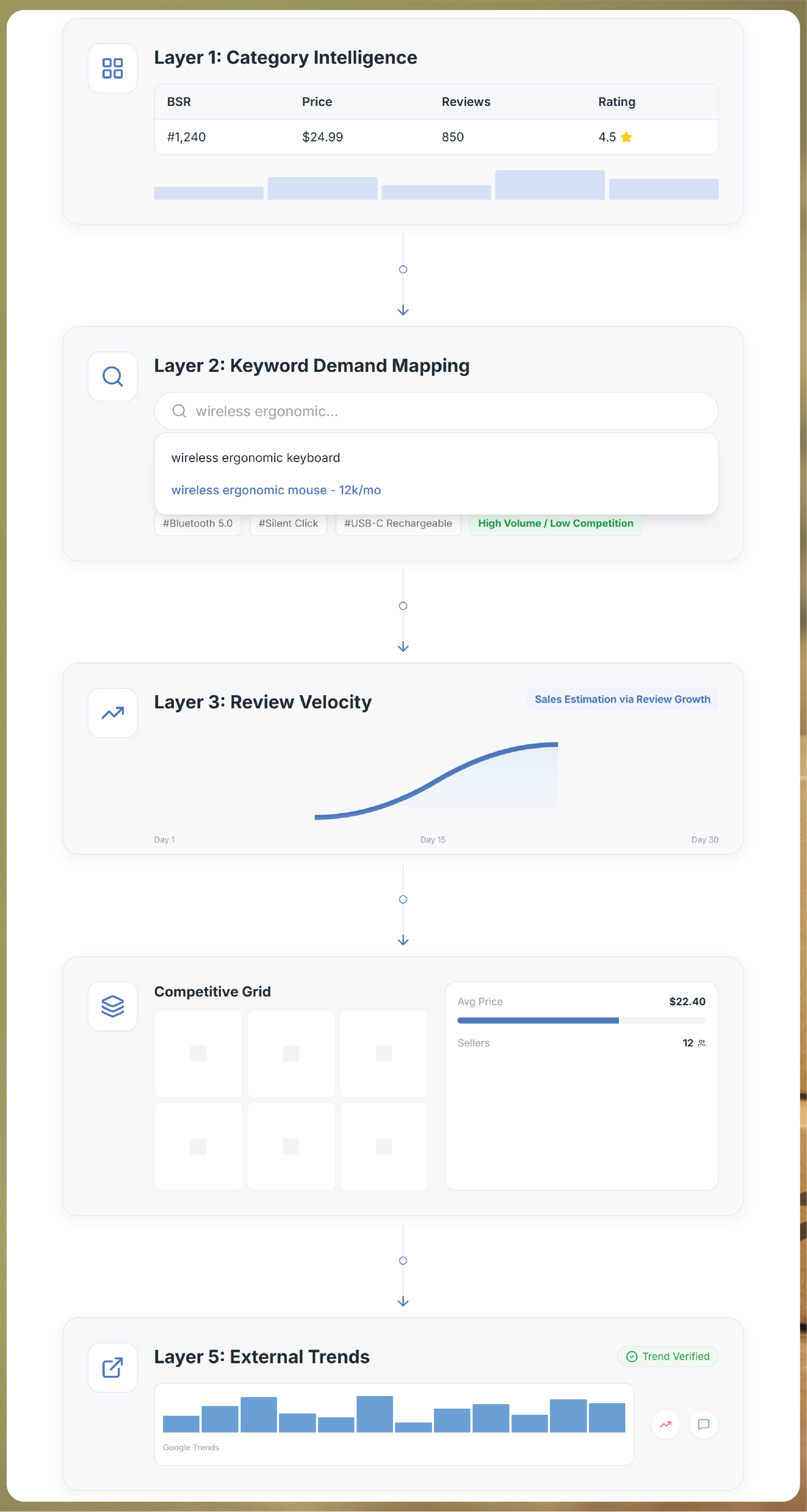 Albertsons Grocery Data Scraping API
